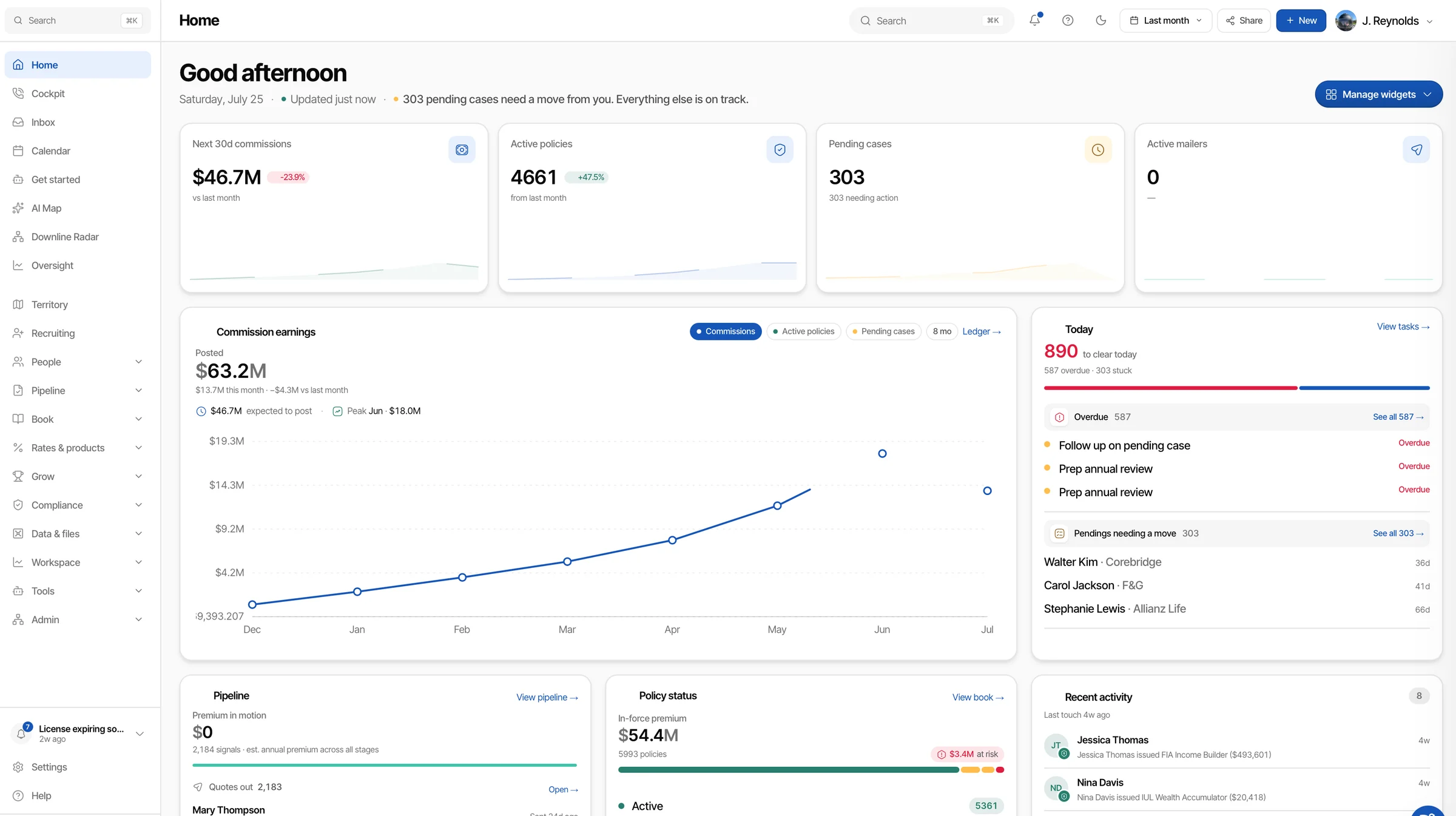 Nest · the agent dashboard, with commissions, active policies, pending cases, and the day's task queue in one view.